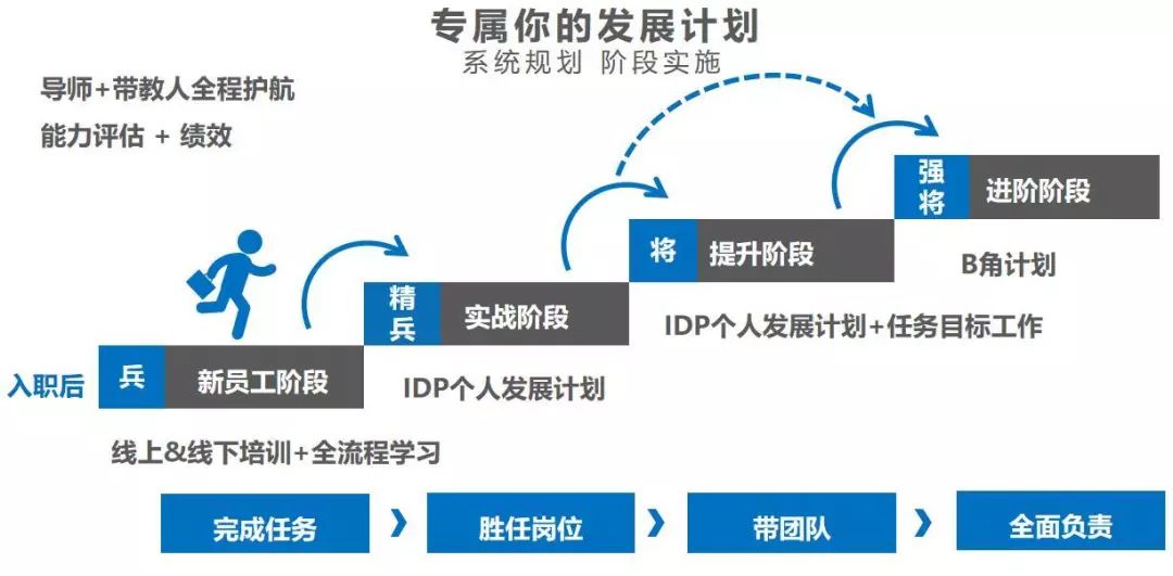 【健民学长眼中的海思科】助力人才成长与发展的好园丁