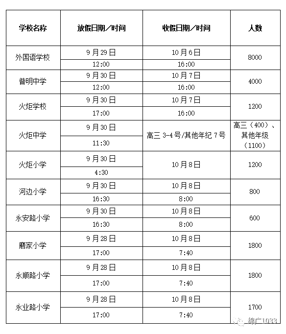 绵阳城区常住人口_发布了 绵阳市常住人口4868243人,江油市73.13万人...(3)