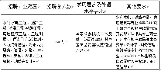 校园招聘总结_3月18日校园招聘信息汇总(2)