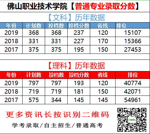 公办佛山职业技术学院录取分数学校环境宿舍介绍