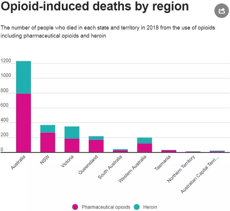 美国近3年死亡人口_美国人口分布图(2)