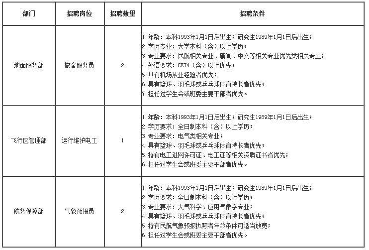 扎兰屯招聘信息_呼伦贝尔市人才流动人事考试中心