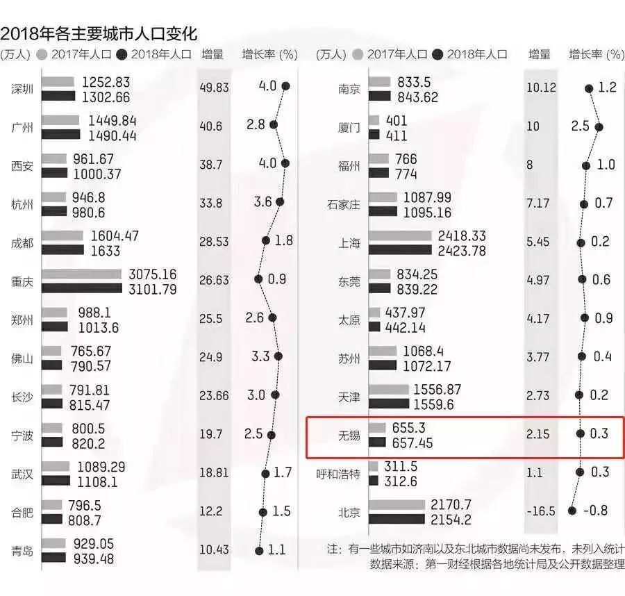 佛山流动人口信息登记表_佛山人口分布图(2)