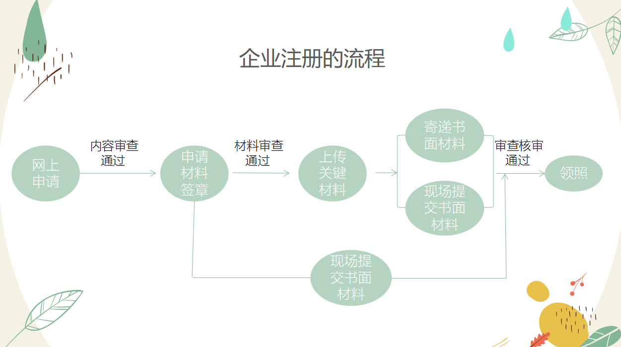 注册企业邮箱的流程有哪些内容