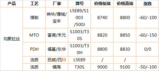 贸易商排名_中俄贸易商会(2)