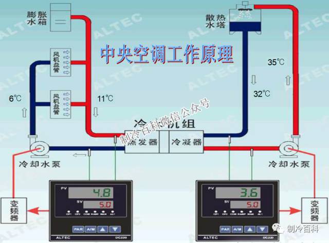 图解中央空调冷水机组原理结构与检修