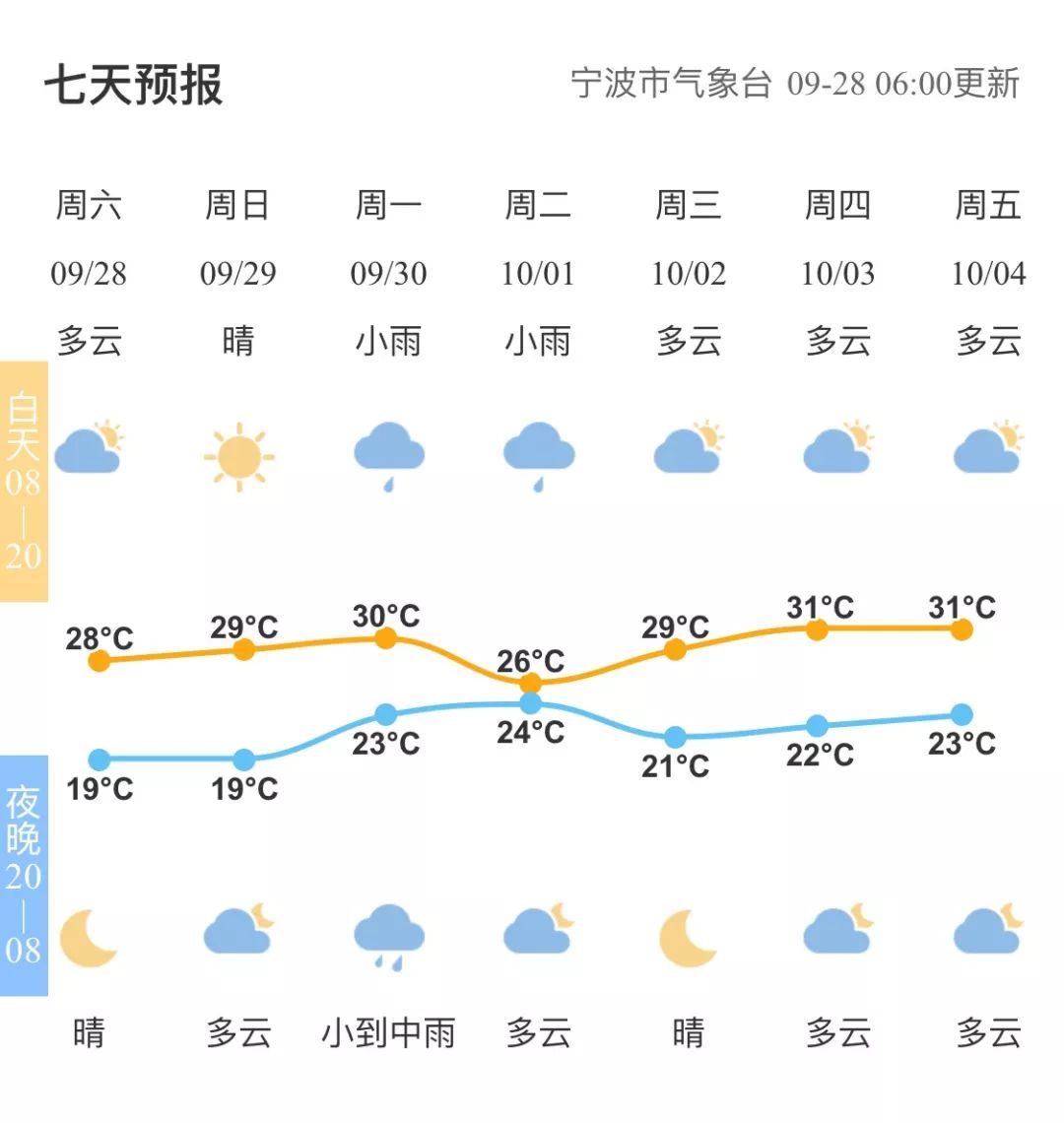 湛江宝钢会带来多少gdp_宝钢湛江住宅规划图(2)