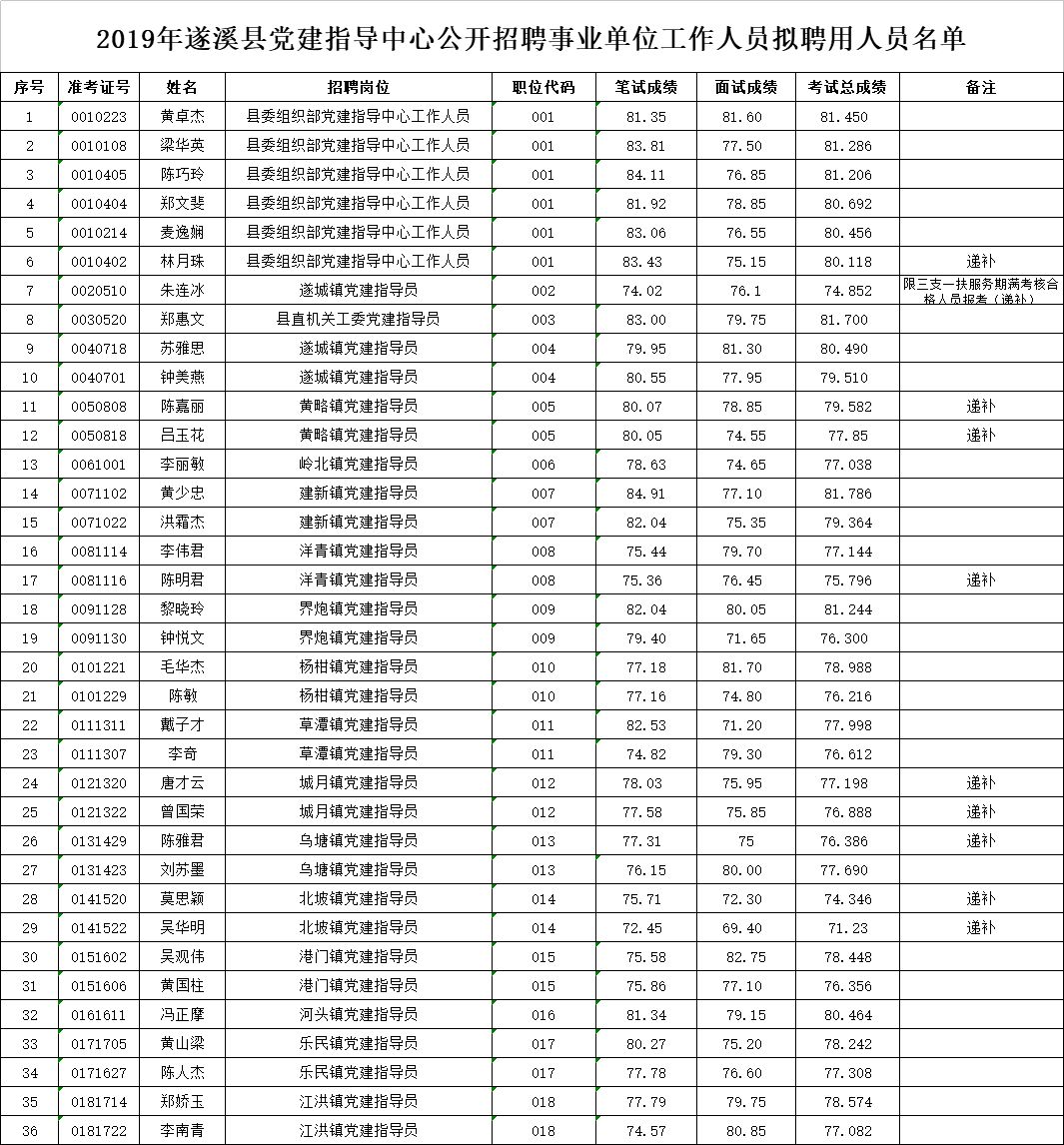 遂溪城镇人口_遂溪孔子庙图片(2)