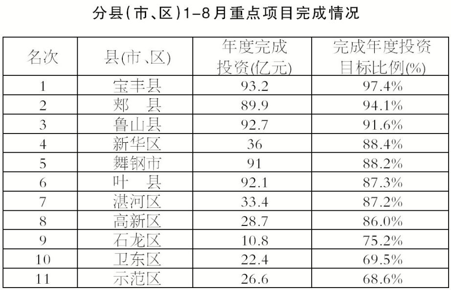 平顶山人口_叶县人民政府门户网站