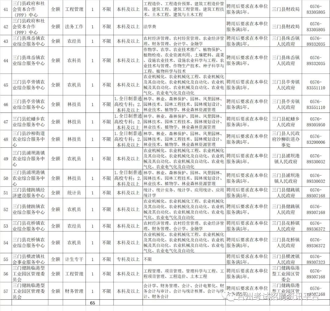 三门县人口_浙江台州三门县最大的镇,人口占全县四分之一,是全国重点镇