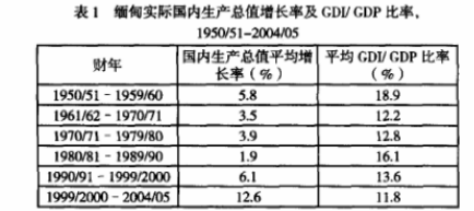 缅甸多少人口_越南缅甸两国联游 胡志明 古芝 仰光 勃固5天4晚(2)