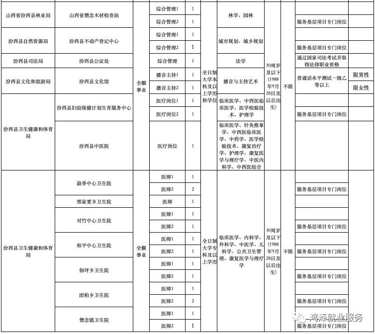 临汾人口查询_文明临汾城手抄报(3)