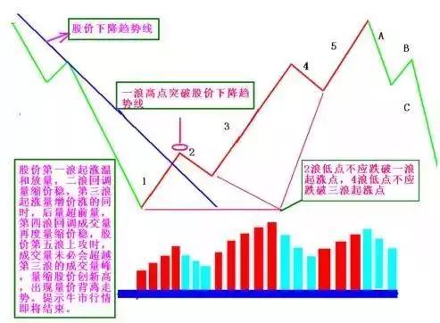 炒股亏了该怎么办