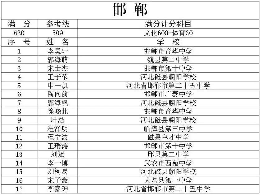 河北省石家庄市2021年gdp_2021年一季度GDP 石家庄PK唐山,石家庄 更胜一筹(3)