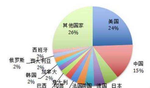 日本什么时候的经济总量世界第一_日本什么时候学历史