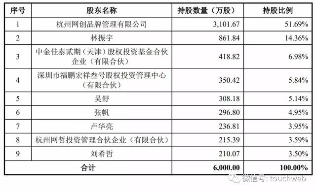 其不仅与控股广州立白的陈氏家族源源颇深