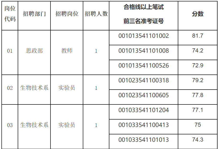 面试人口_面试现场图片