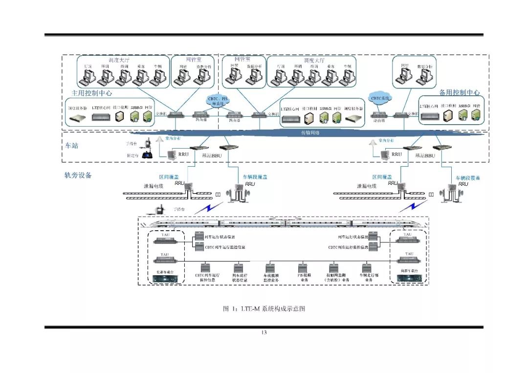 北京市轨道交通全自动运行车地综合通信系统ltem建设指南全文