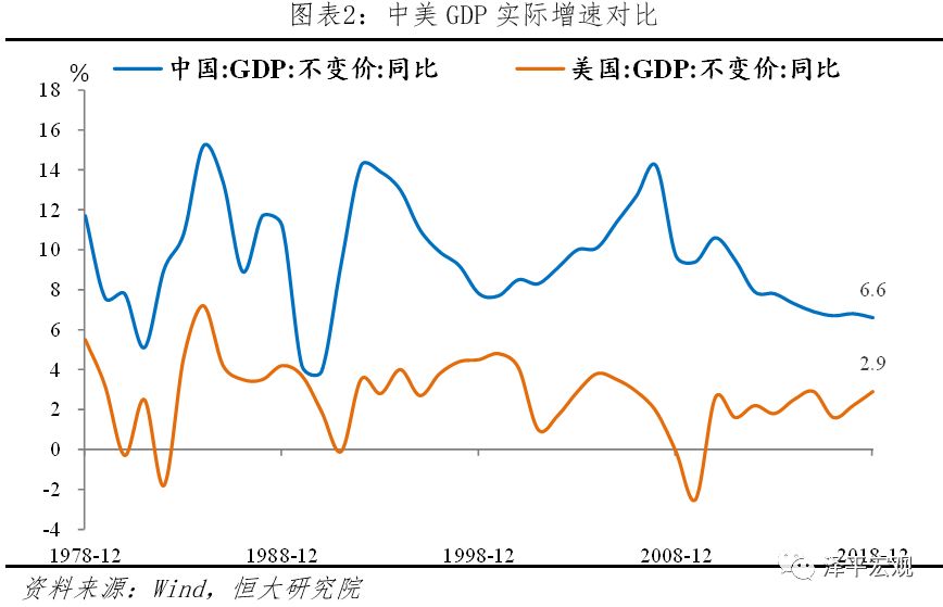 如何计算2022年的GDP_有机构预测,未来两年美国的GDP增速将达到3 以上,我国呢(2)