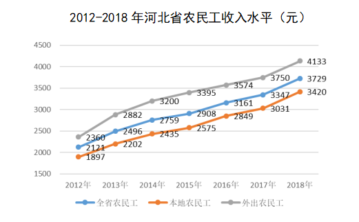 河北年人均收入_河北地图(2)