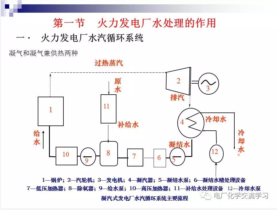 《火电厂水处理系统全介绍》(资料)