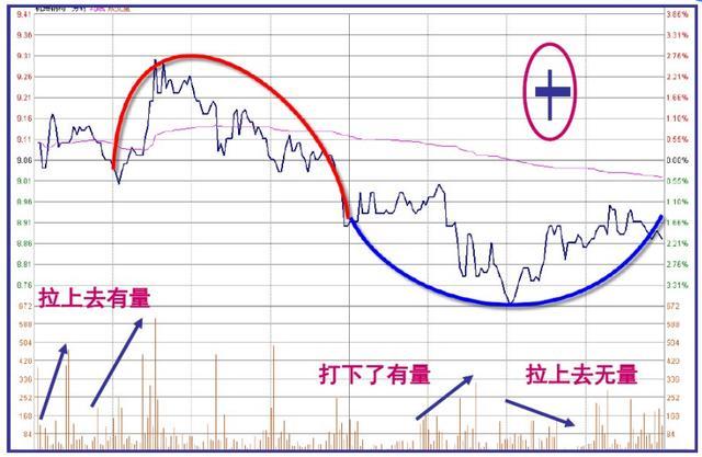 人口大洗盘