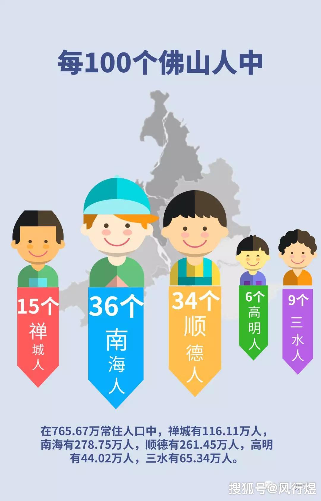 顺德常住人口2016_汕头人口大数据 2015年汕头常住人口555.21万(2)