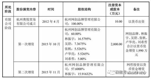 其不仅与控股广州立白的陈氏家族源源颇深