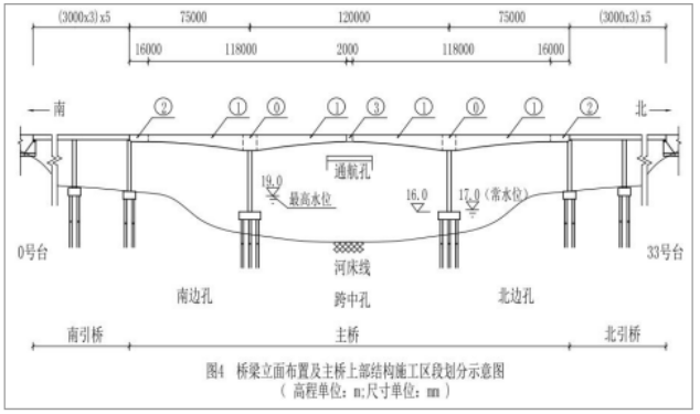 工程搭接长度怎么加长_加长林肯(3)