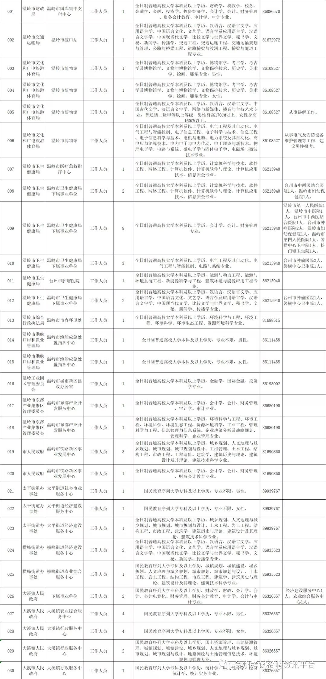 温岭常住人口_温岭常住人口136.68万 新温岭人逾三成