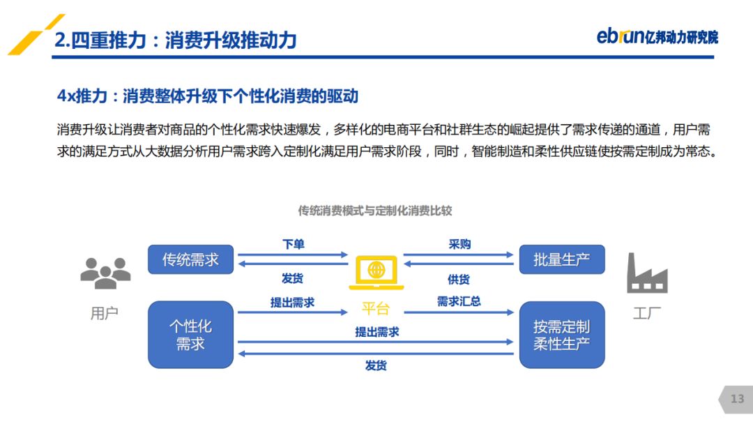 2019年互联网站gdp比重_2019年中国gdp增长率