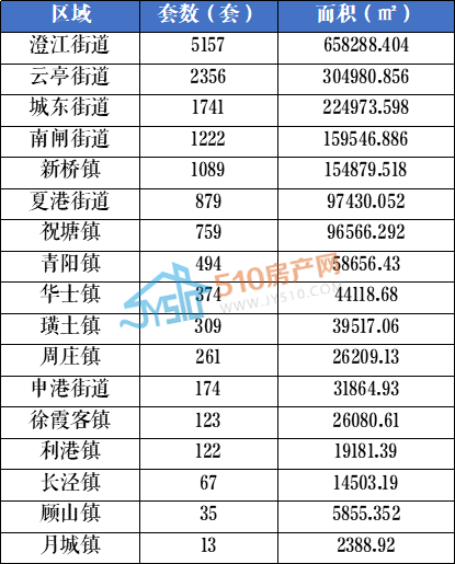 江阴市澄江街道2019年GDP_江阴市澄江镇地图