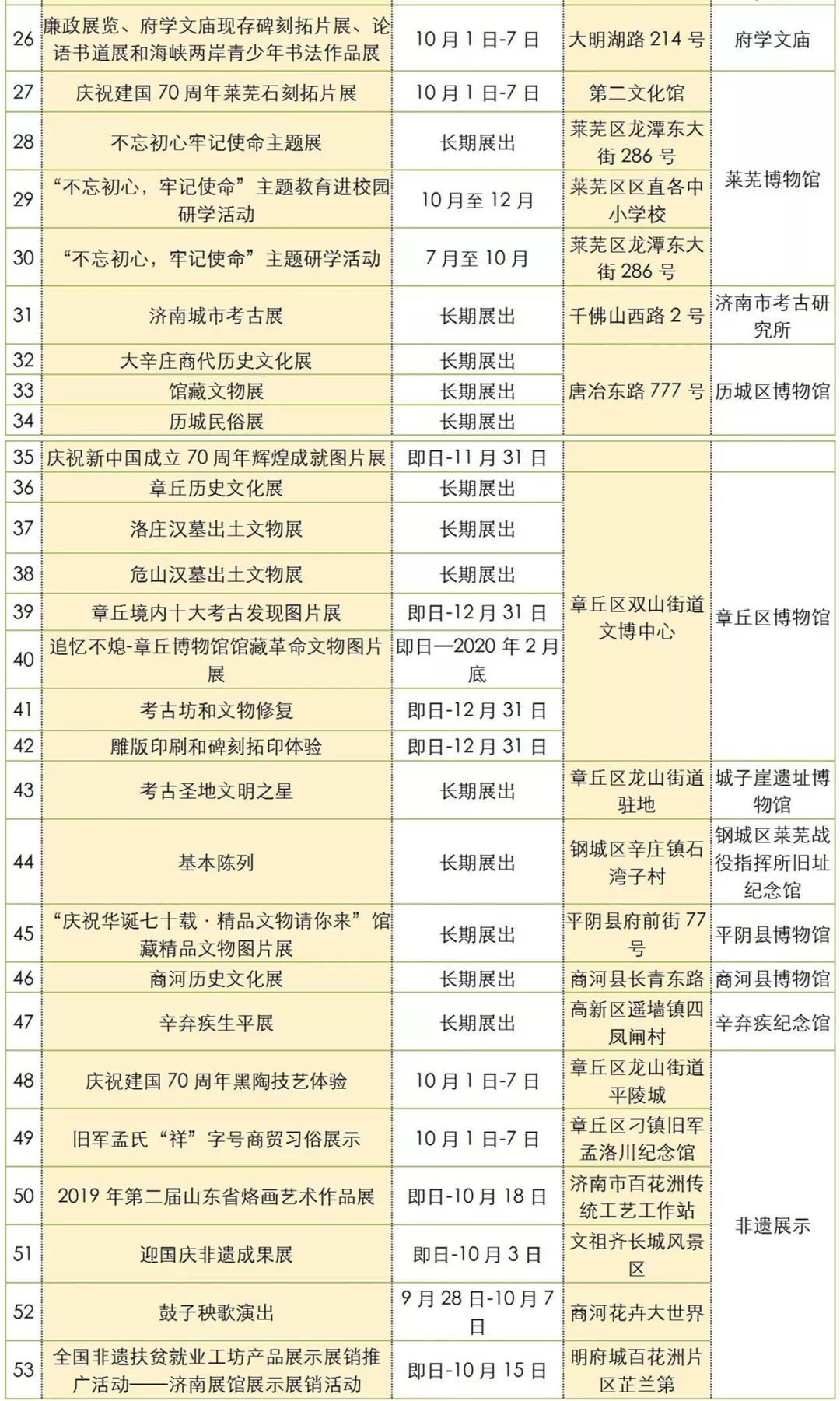 烟台人口普查联系方式_人口普查(3)