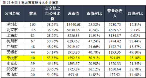 宁波旅行社排名_宁波海曙区初中排名