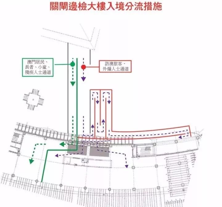 澳门过关人口_澳门的人口数量变化(2)