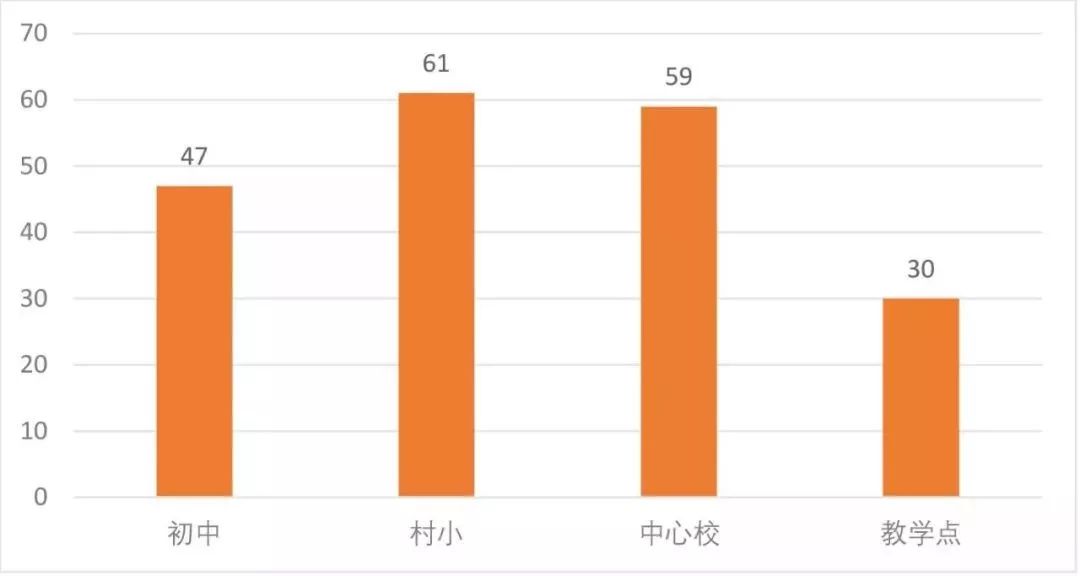 大石桥人口2019各村人口_大石桥联盟北北照片(3)