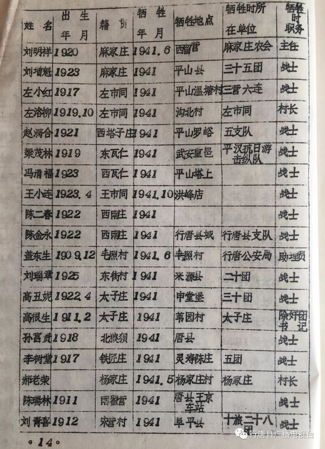 珍贵资料行唐县抗日战争时期烈士英名录