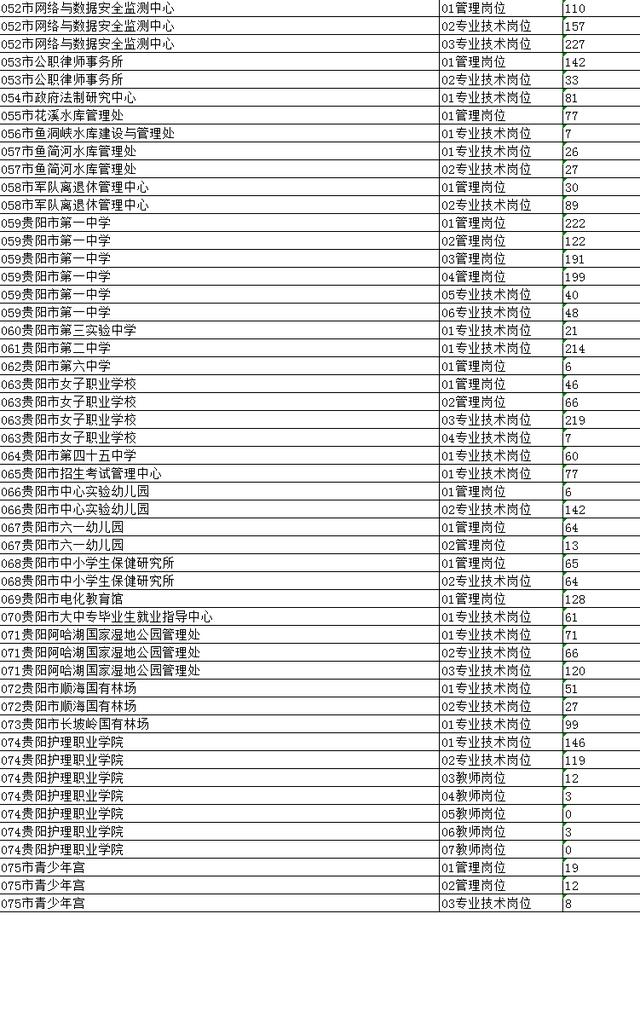 贵阳市2019出生人口_贵阳市人口流入流出量