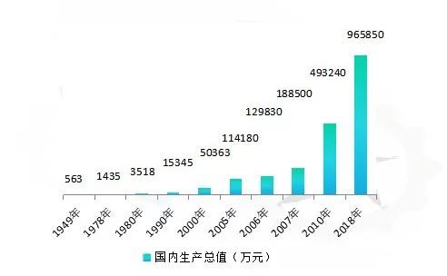 旬邑县gdp2020_中国gdp变化图