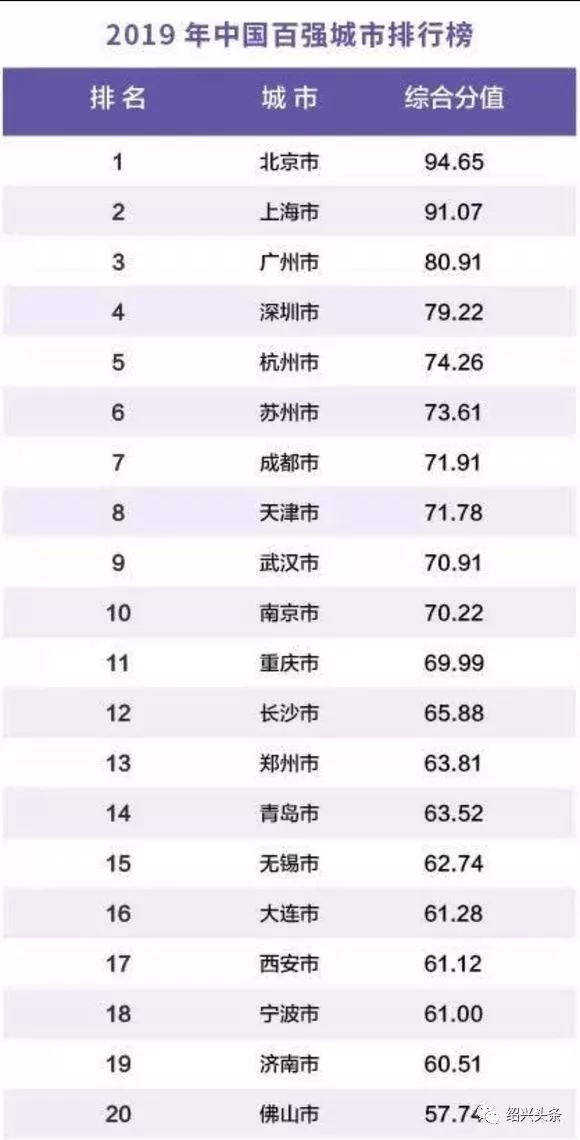 绍兴市经济总量在全国排名_全国爱眼日手抄报(3)