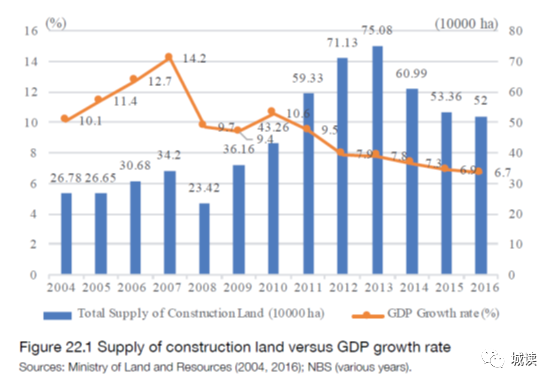 中国投资占gdp(2)