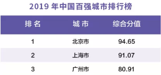 榆林人口量_榆林地图