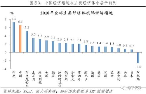 如何计算2022年的GDP_有机构预测,未来两年美国的GDP增速将达到3 以上,我国呢(2)