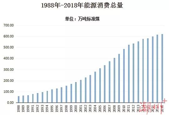 能源人均消费_中国人均水果消费支出(2)