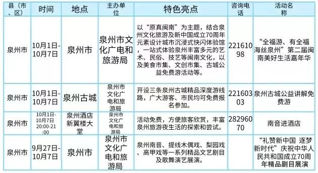 崇武gdp_恭喜崇武成为泉州市首批旅游休闲集镇(3)