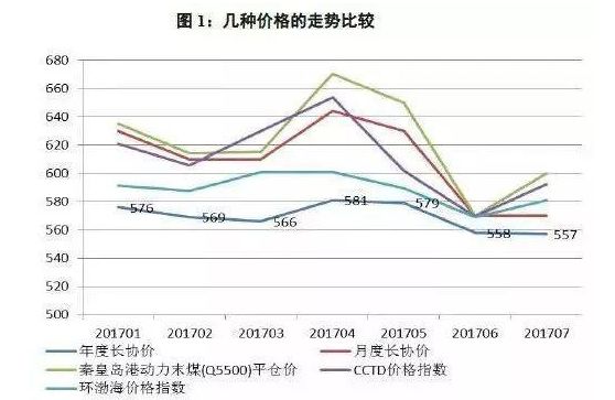 煤电价格联动机制寿终正寝:盘点煤和电那些爱恨情仇