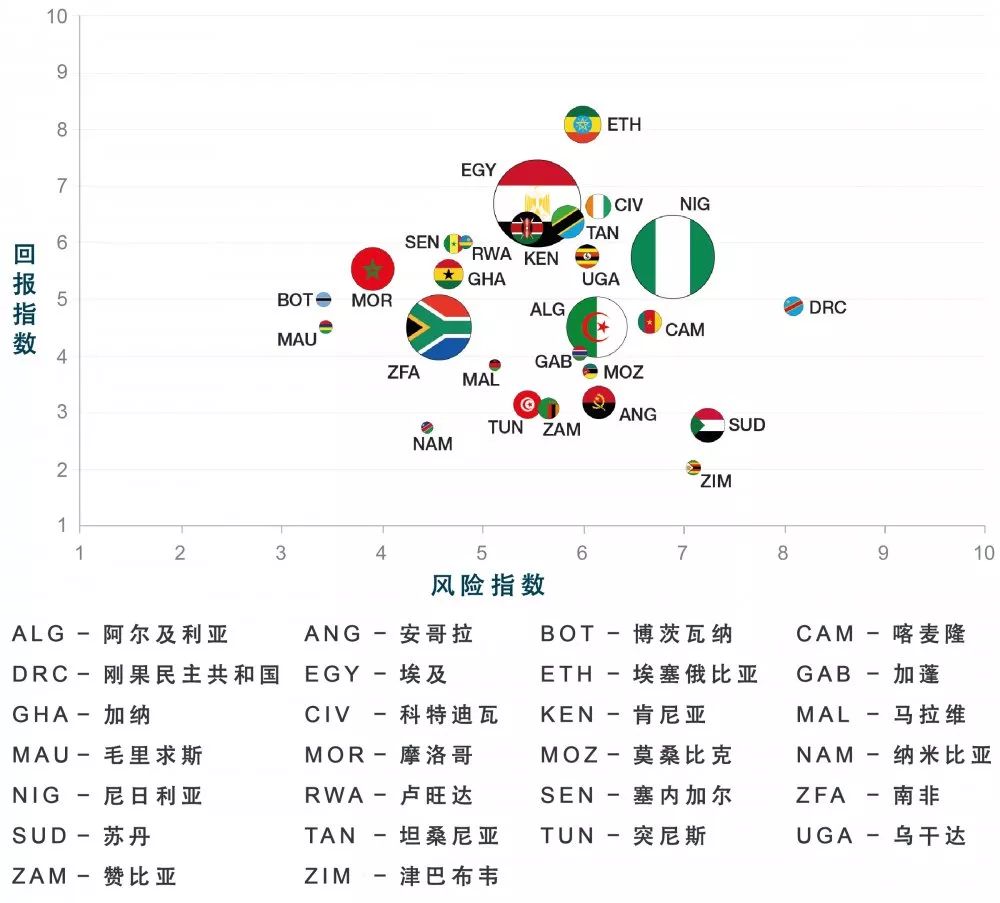 赞比亚 gdp_赞比亚地图(3)