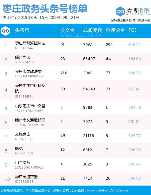 枣庄产品关键词排名 来自搜狐网