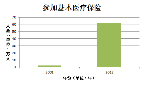 镇的经济总量比乡高多吗_内蒙古经济占比(3)