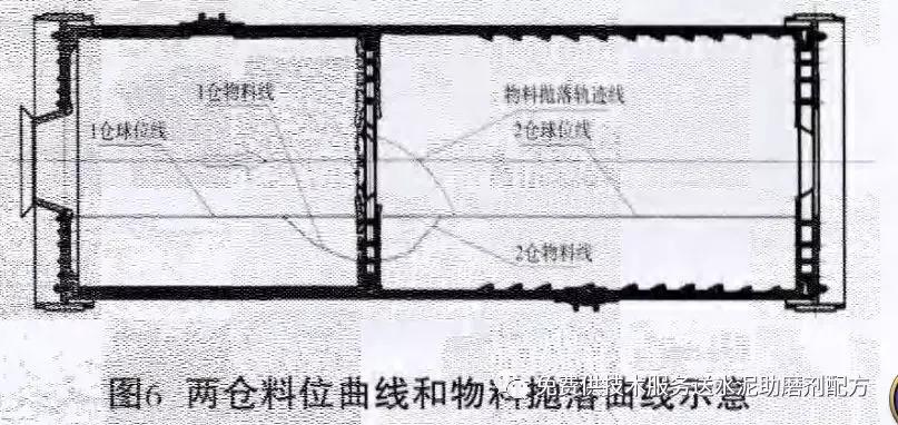 水泥管磨机隔仓装置的改进